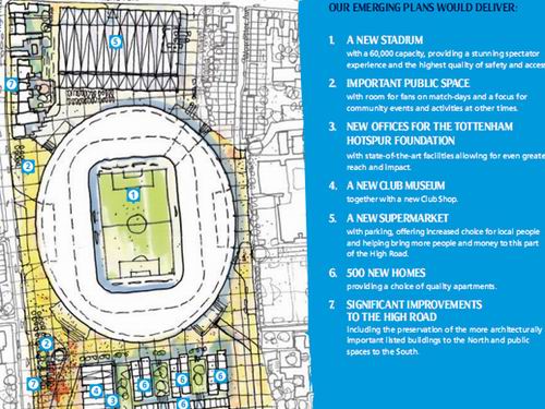 план нового стадиона Тоттенхэм Хотспур