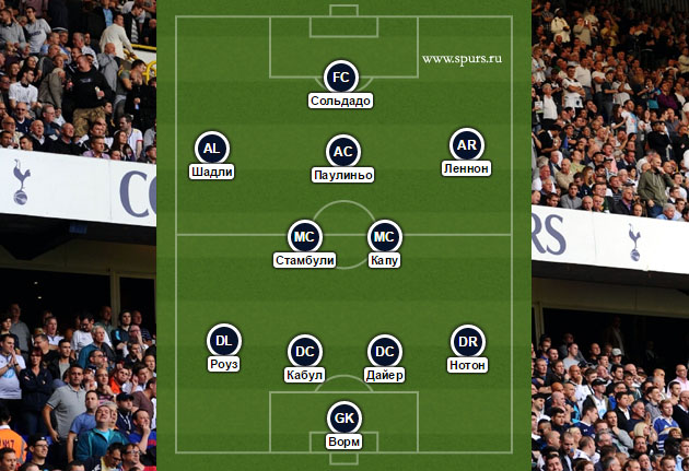 Состав «Тоттенхэма» против «Бешикташа» (мнение болельщика)