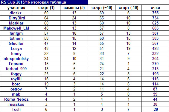 rs_cup_2015-16