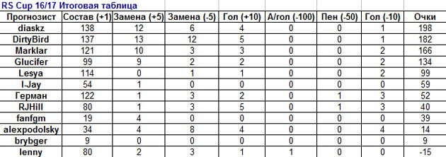 rs_cup_2016-17