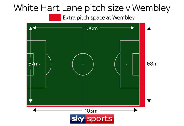 Сравнение размеров поля Уэмбли и старого Уайт Харт Лэйн