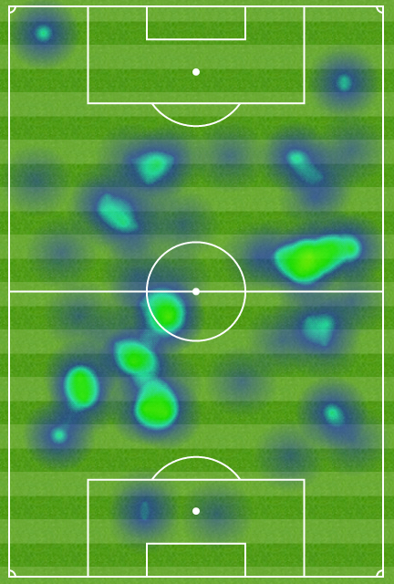 Heatmap Эрика Дайера (Эвертон - Тоттенхэм 0:3)