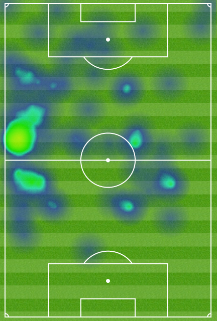 Heatmap Кристиана Эриксена (Эвертон - Тоттенхэм 0:3)