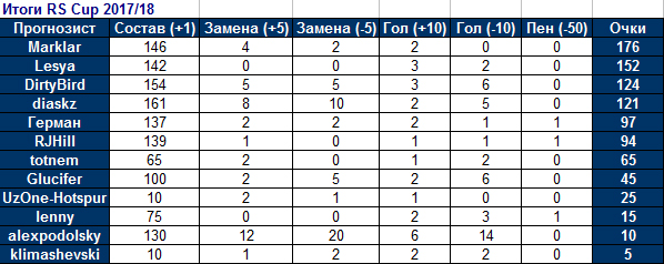 rs_cup_2017-2018