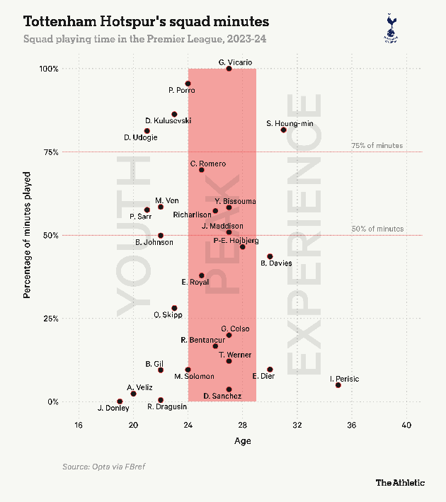 Tottenham-Hotspur_squad_2023-24-02