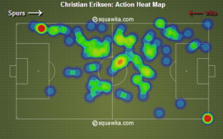 «Heat-map» зон игровой активности Кристиана Эриксена в матче «Тоттенхэм» - «Астон Вилла»