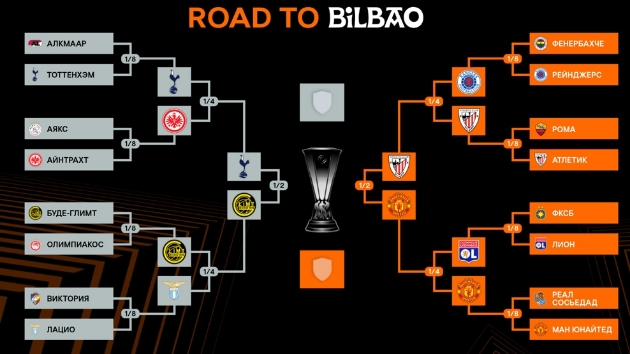 Europa_League_24-25_semi