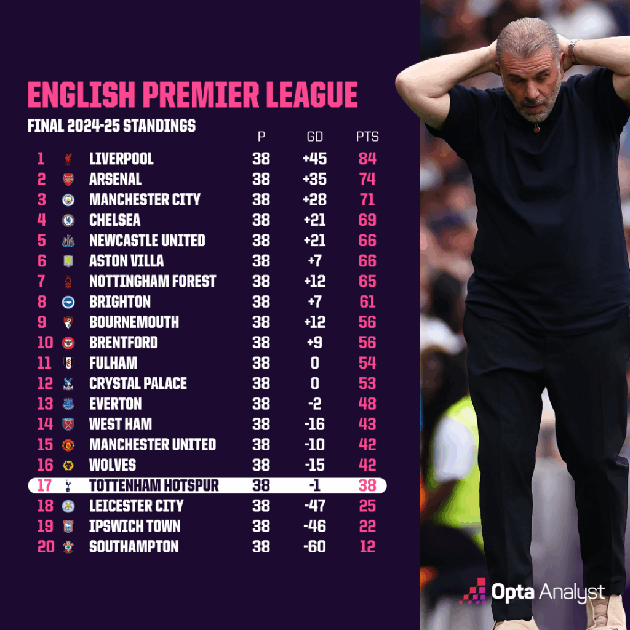 premier-league-table-24-25