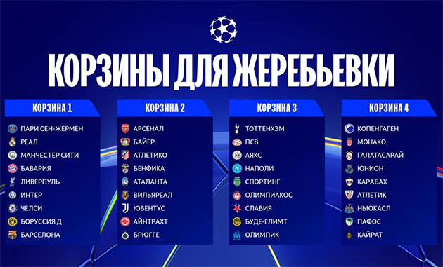 Жеребьёвка общего этапа Лиги Чемпионов 2025/26